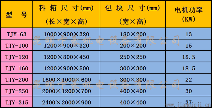 天津打包機技術(shù)參數(shù).jpg