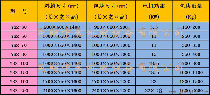 非金屬打包機技術參數(shù).jpg