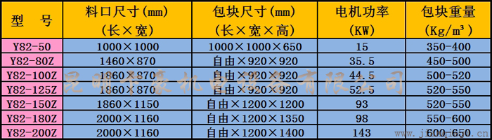 Y82系列臥式打包機(jī)技術(shù)參數(shù).jpg