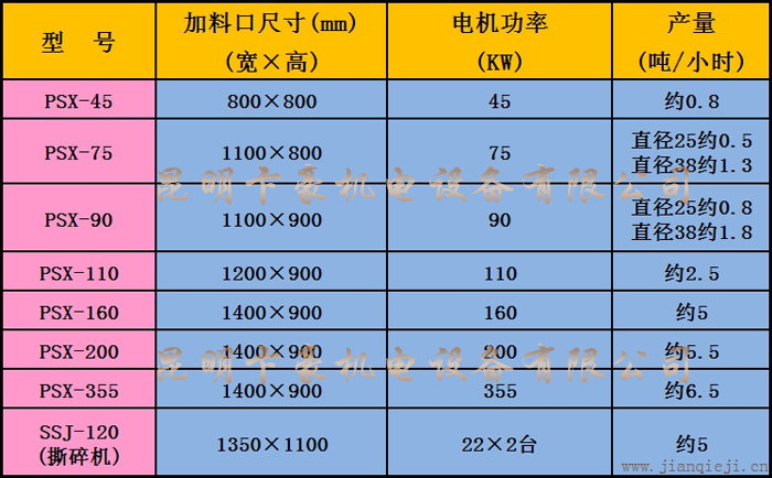 廢鋼撕碎機(jī)技術(shù)參數(shù).jpg